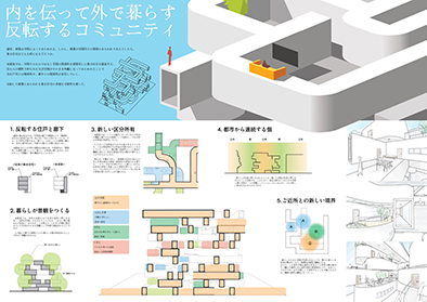 内を伝って外で暮らす　反転するコミュニティ　服部竜大　浜名秀聡（早稲田大学）