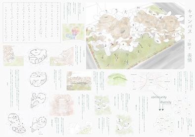 キャンバスで映す表情　井藤飛鳥（ものつくり大学大学院）　木暮颯流（ものつくり大学）